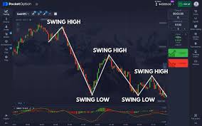 Mastering Trading with Pocket Option Signals